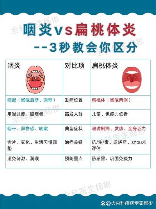 XBB变异株咽喉症状解析：复阳鉴别与应对策略