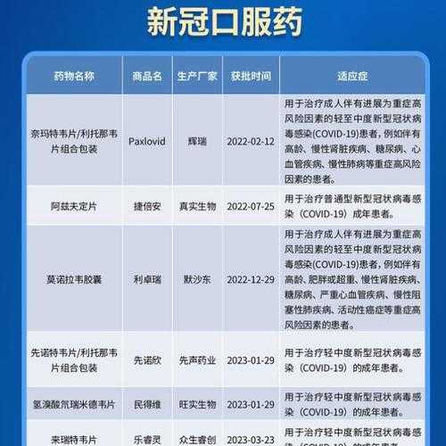 2020-2022年新冠疫情期间成都JN1分支心率过快应对方案解析