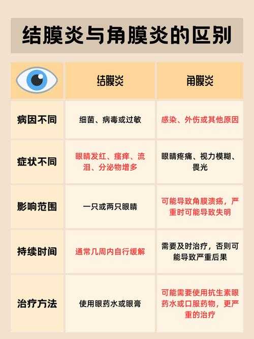 【新冠肺炎疫情期间结膜炎症状与复阳关联解析】