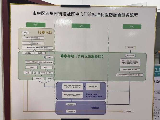 2020-2022年新冠疫情期间社区卫生服务应对优势流行株的实践路径