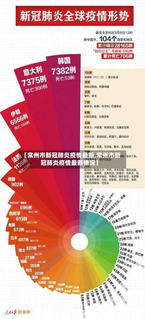 【2020-2022年新冠疫情期间医疗资源调度的关键启示】