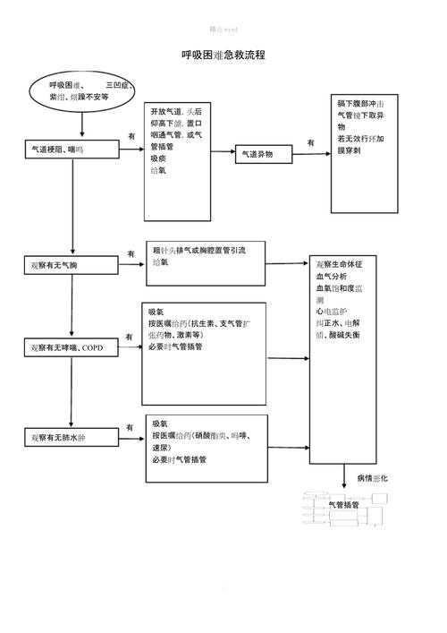 2020-2022年新冠疫情期间福建呼吸道感染与呼吸窘迫应急处理方案