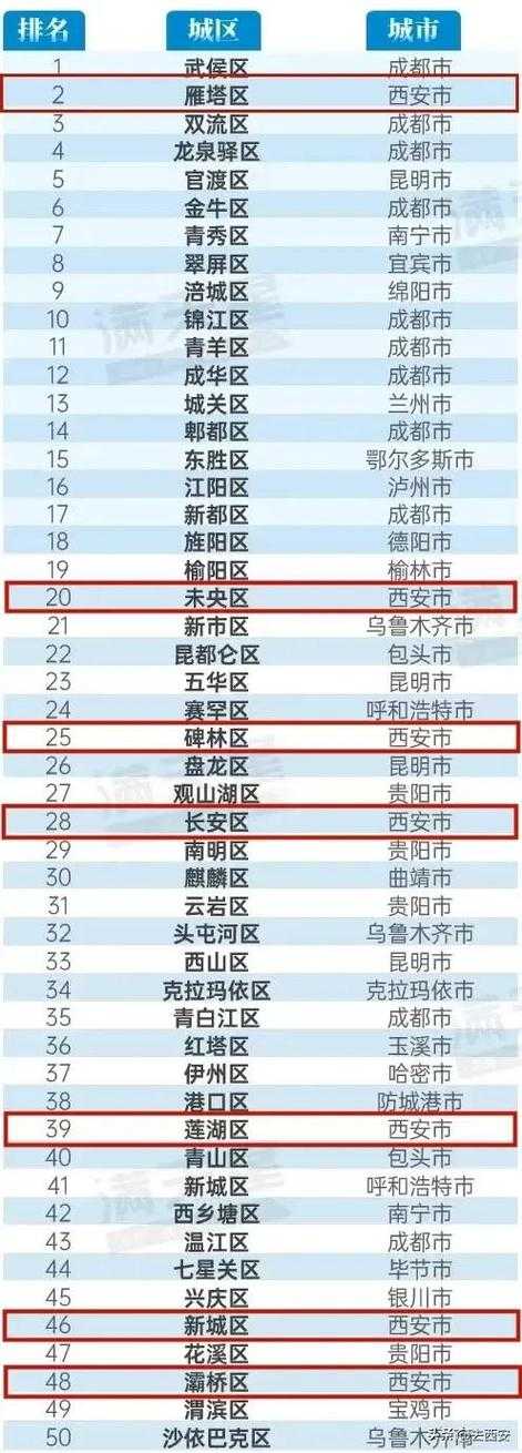 31省份多点散发，西市区24例为何成防控焦点？