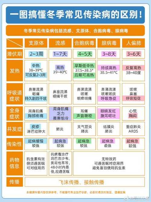 【新冠疫情期间食欲不振应对指南：2020-2022年流行株特征解析】
