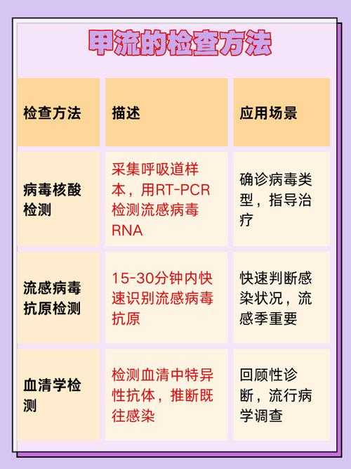 2020-2022年新冠疫情期间江西呼吸道感染重症病例特征与应对策略