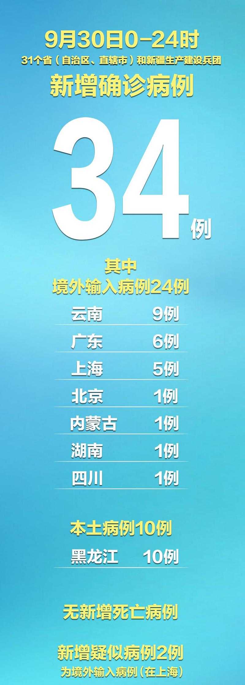 31省份多点散发，柳南区新增病例如何触发区域警报？