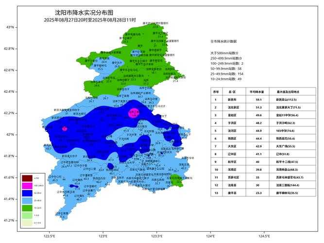 31省份多点散发，辽宁滴道区11例成防控焦点