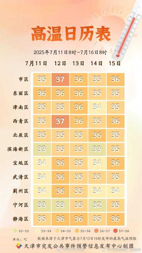 31省份多点散发，津市新增病例为何触发区域封锁？