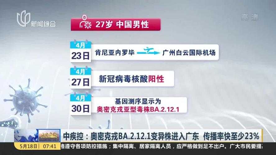 广东奥密克戎亚型长新冠后遗症应对策略——基于2020-2022年疫情经验