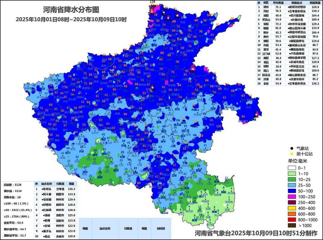 31省份多点散发，河南某区新增病例引关注