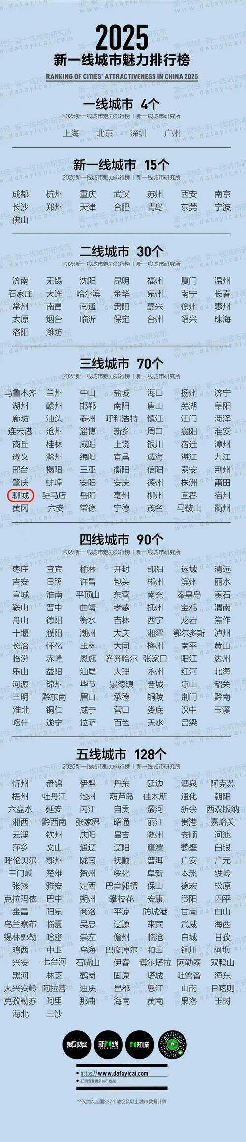 31省份多点散发，聊城3例为何成防控焦点？