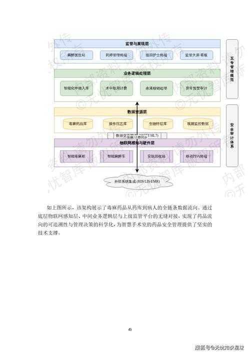 2022年成都新冠变异株分级诊疗体系构建与实践