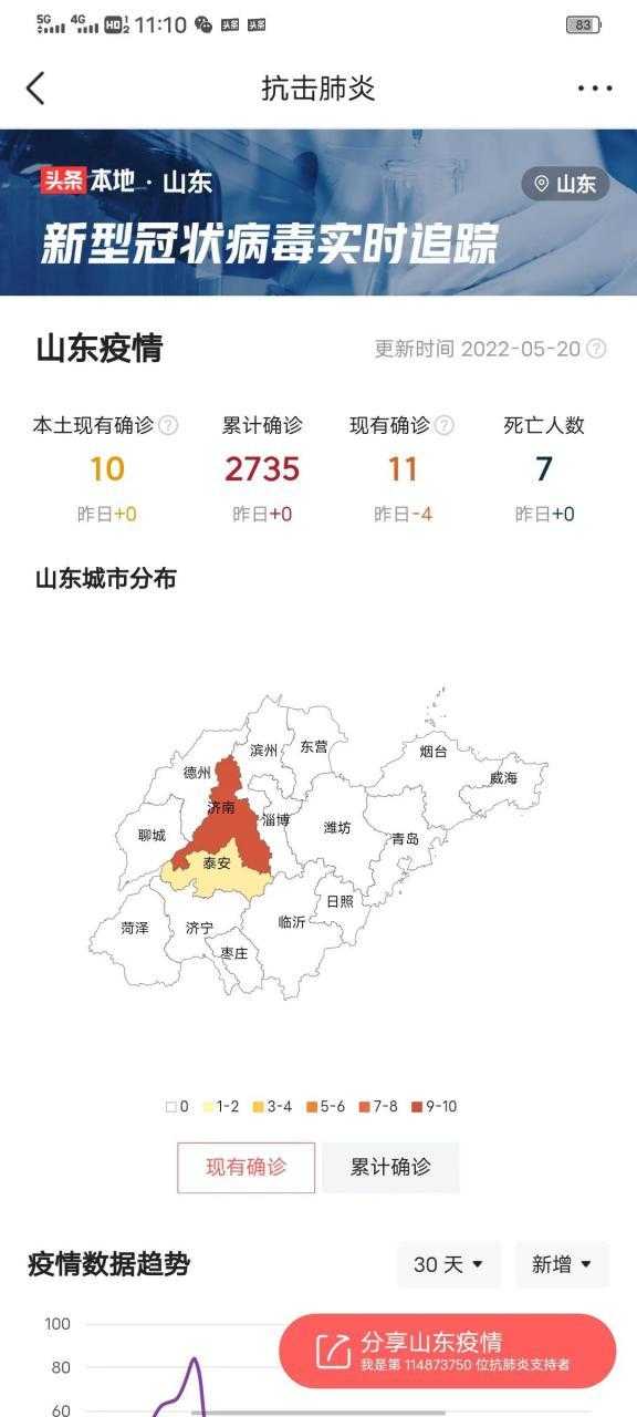 山东累计感染627例，泰安为何连续7日实现清零？