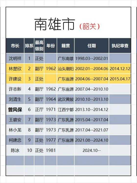 毗邻广东病例高发区的南雄，为何连续40天新增归零？