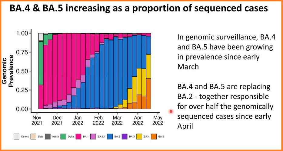 2020-2022年安徽变异毒株防御用药方案解析