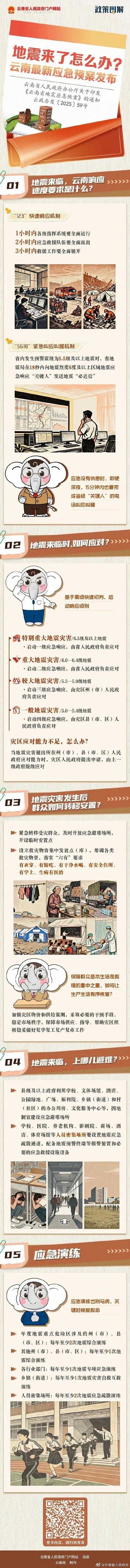 云南新冠防控再升级！疫情高发期必看的最新通报要点