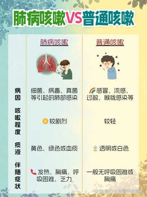 呼吸道感染与呼吸窘迫：2020-2022新冠疫情期间复阳风险解析