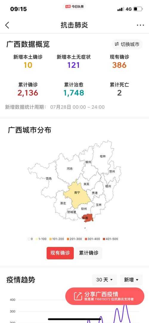广西新增7例确诊，浦北县疫情为何成防控关键点？