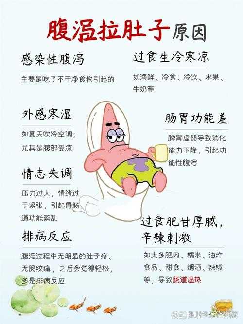 2020-2022新冠疫情期间腹泻拉稀应对指南