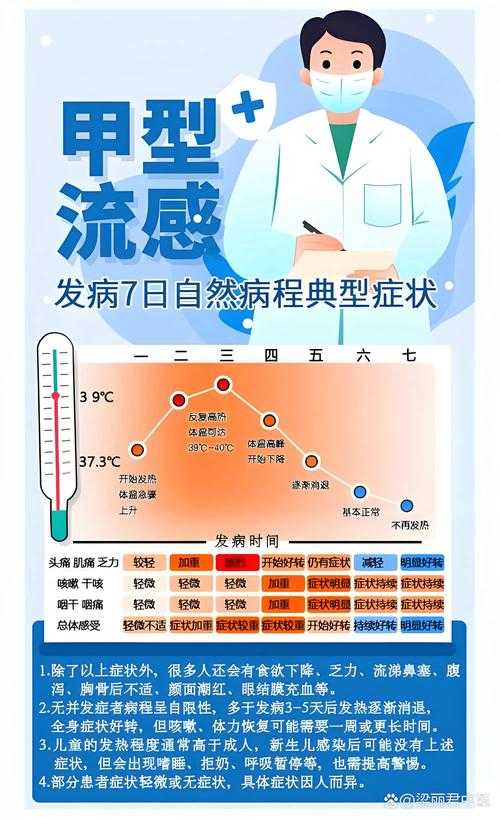 新冠疫情期间广州JN1分支引发四肢酸痛的应对策略