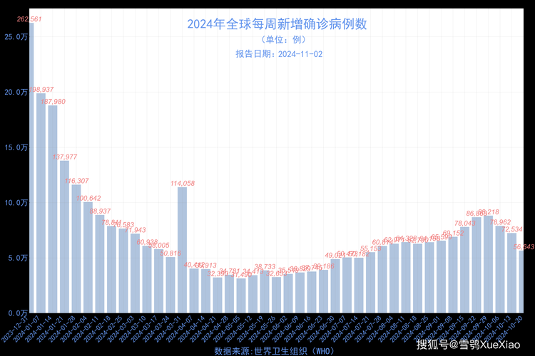 【31省份疫情波动，鄱阳单日新增15例引发区域警报】