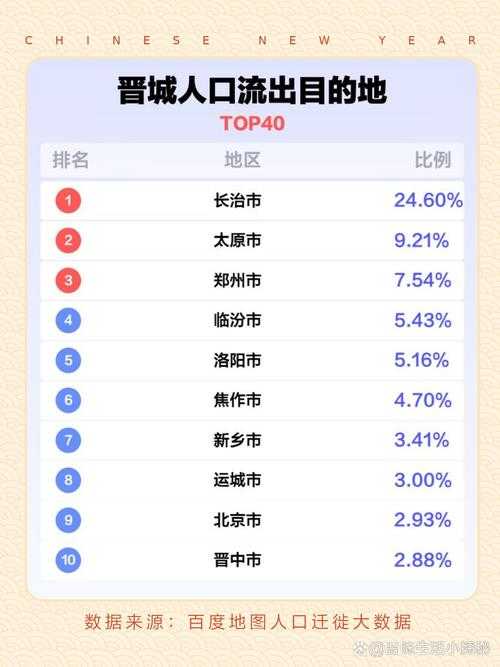 31省份多点散发，晋源区疫情为何成防控焦点？