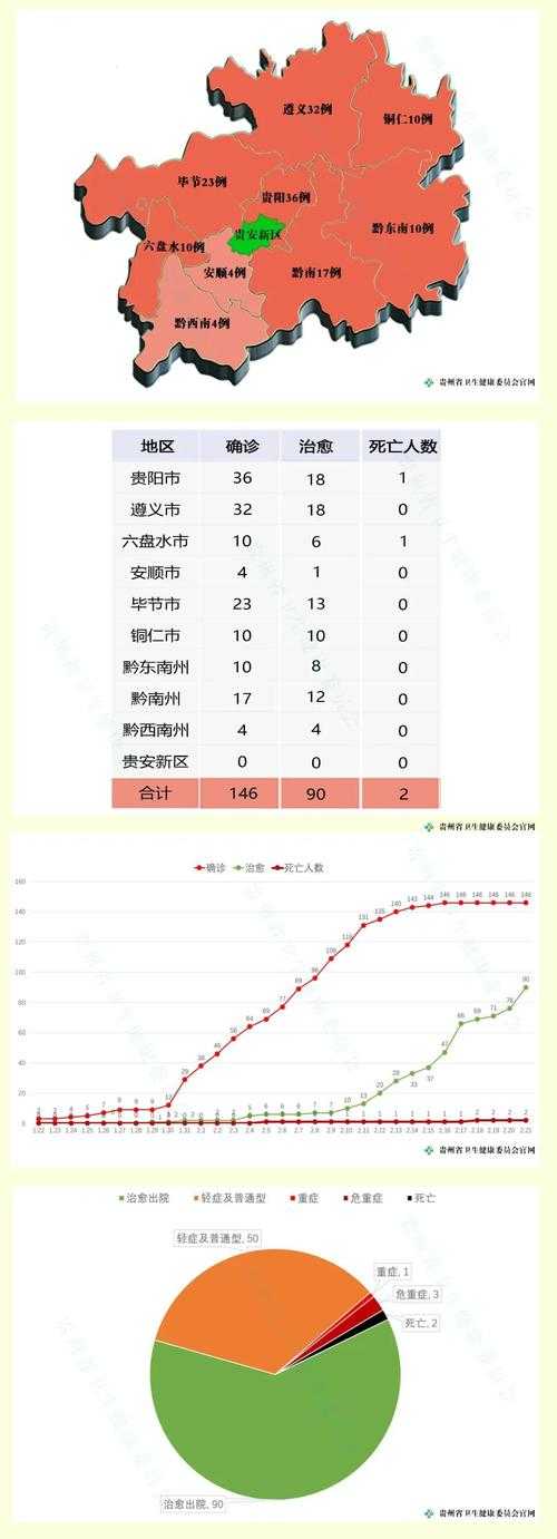 31省份多点散发，尧都区新增15例引关注