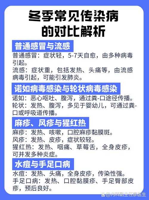 冬春交替期奥密克戎亚型症状辨别要点2020-2022年新冠疫情资料速览