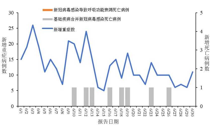 2022年冬季XBB系重症病例激增与疫情应对回顾