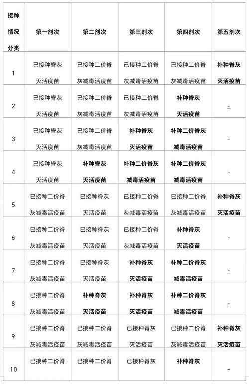 2020-2022新冠疫情期间秋冬季免疫逃逸株医疗资源调度策略解析