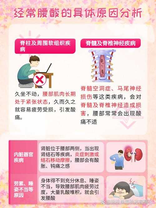 2020-2022新冠疫情期间：腰疼背痛症状与复阳关联解析——海南专家建议