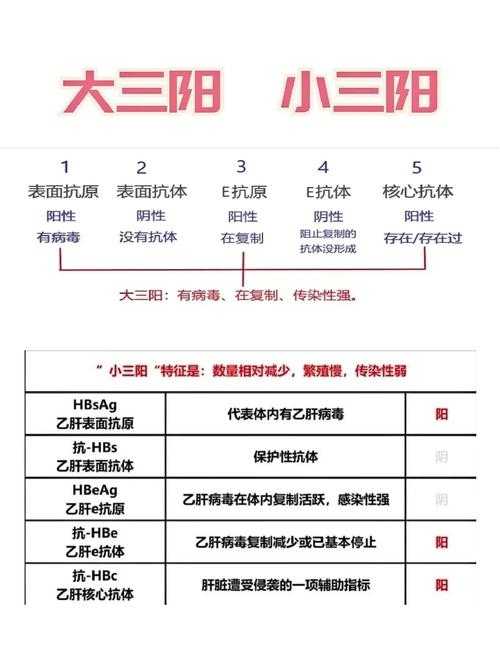 冬春交替期返乡人群新冠二阳三阳症状辨别指南