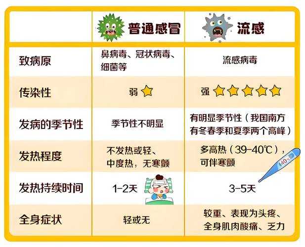 2020-2022新冠疫情期间杭州优势流行株相关症状应对指南