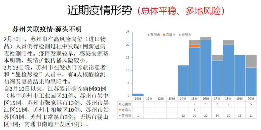 31省份多点散发，建邺区新增病例引关注