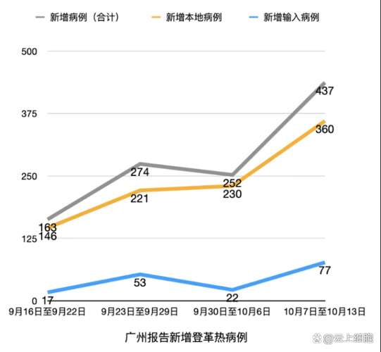 31省份新增病例降至25例，福安市为何再现聚集性疫情？