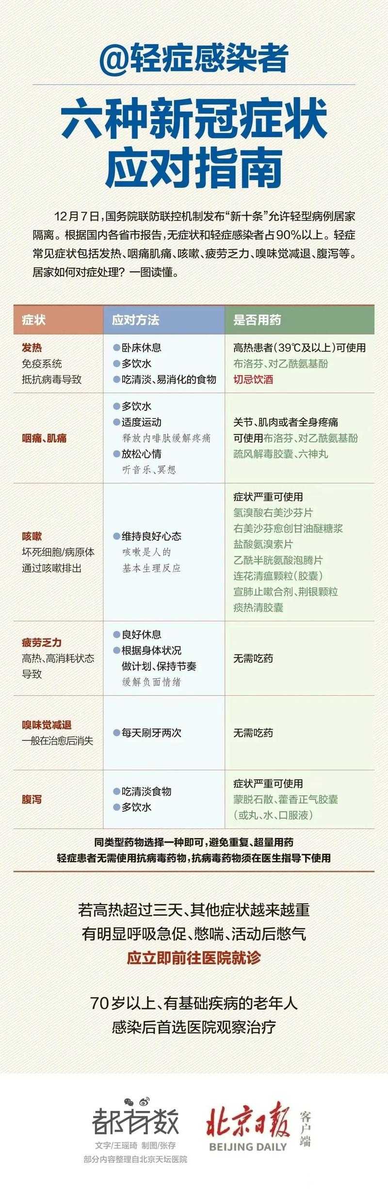 上海新冠疫情期间味觉失常应对指南