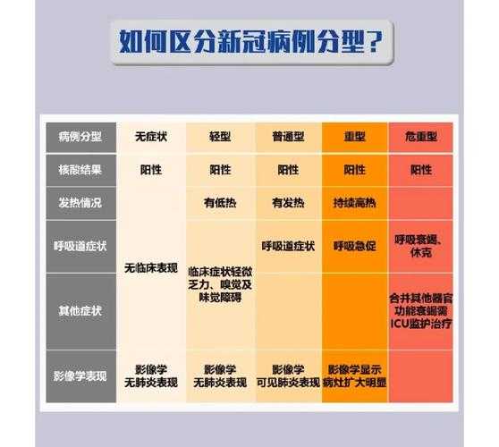 2020-2022年新冠疫情症状分型辨识指南