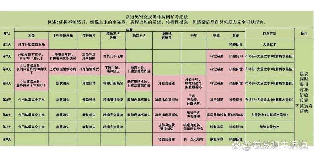 2020-2022新冠疫情：奥密克戎JN1确诊人员特征解析