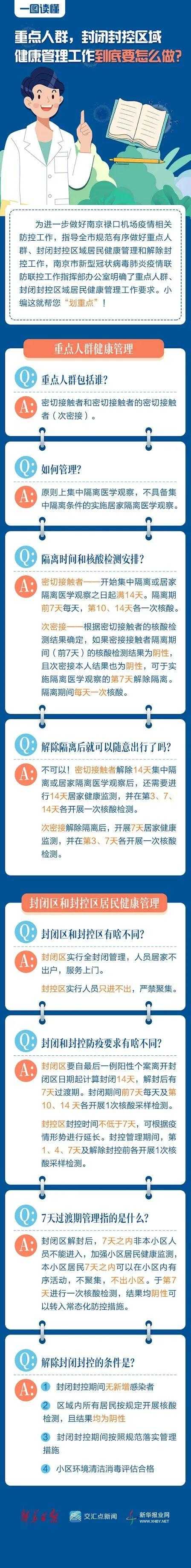 秋冬季天津新冠康复期患者健康管理要点解析