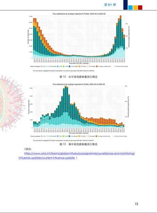 2020-2022新冠疫情期间：优势流行株变异与复阳现象关联分析