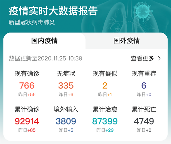 2020-2022新冠疫情期间海南JN1分支返程高峰期医疗资源调度