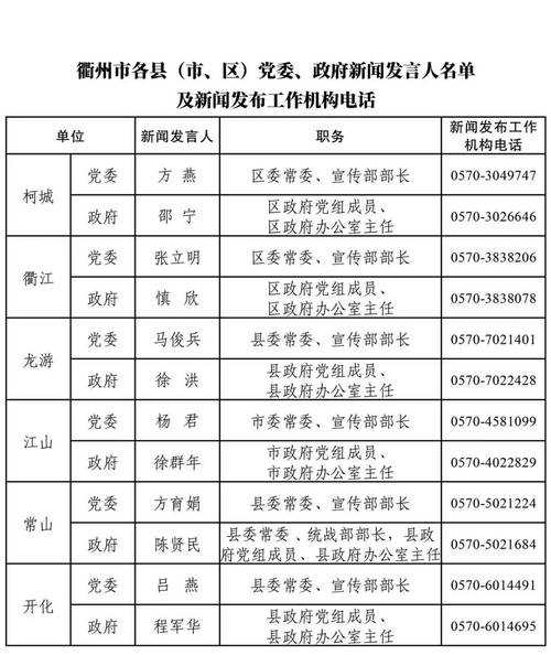 31省份多点散发，浙江衢州为何成防控焦点？