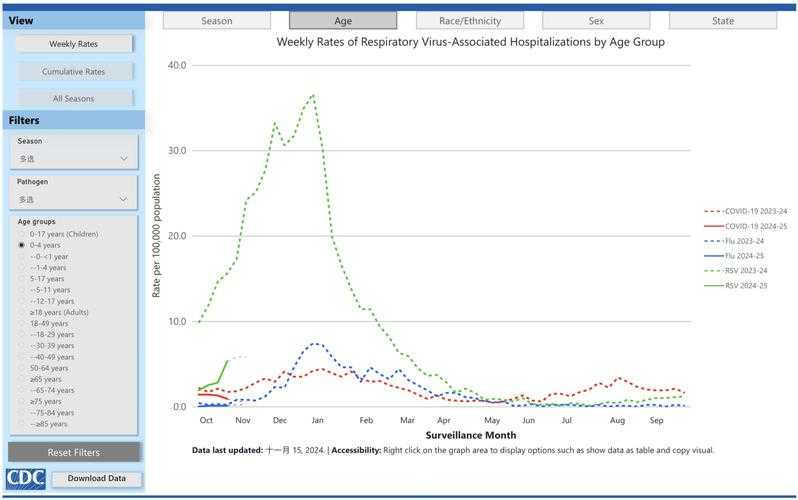 2020-2022年北京秋冬季奥密克戎亚型重症病例特征与应对策略分析