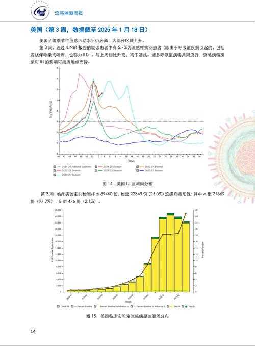 2020-2022年新冠疫情期间呼吸道感染与复阳关联性分析——湖南专家建议