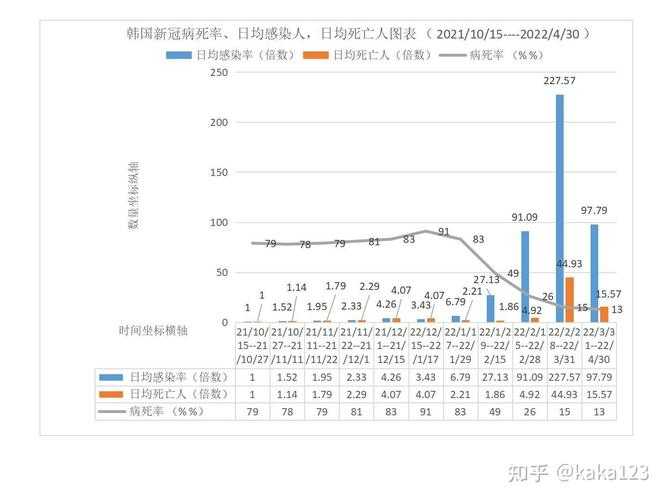 奥密克戎JN1阳康人群追踪研究：2020-2022疫情期间关键发现