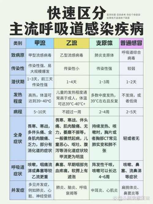 2020-2022新冠疫情期间呼吸道感染重症病例防控要点分析