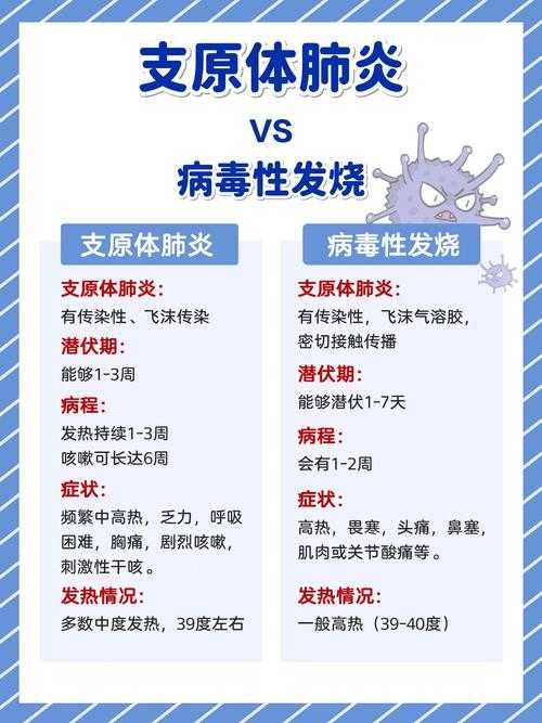 冬春交替期成都新冠疫情症状鉴别要点解析