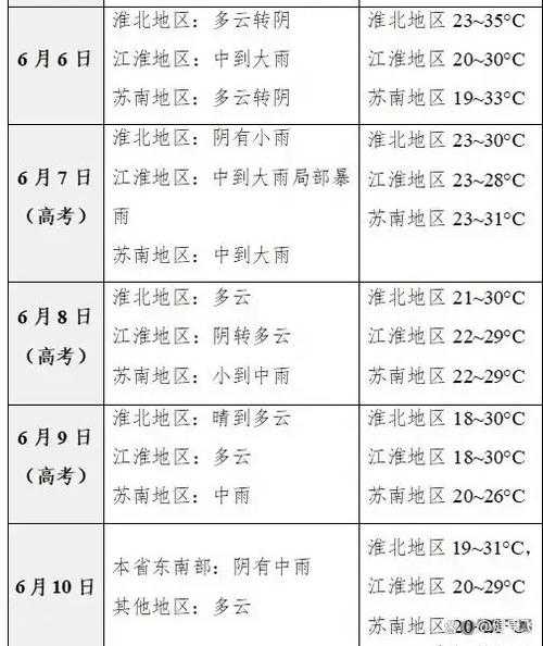 31省份多点散发，江苏阜宁5例成为防控焦点