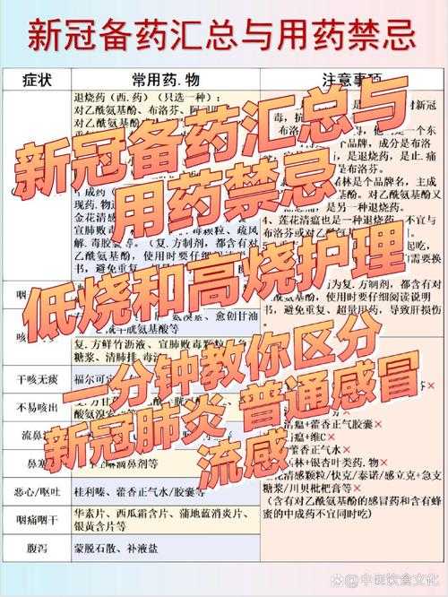 2020-2022新冠疫情期间家庭用药指南