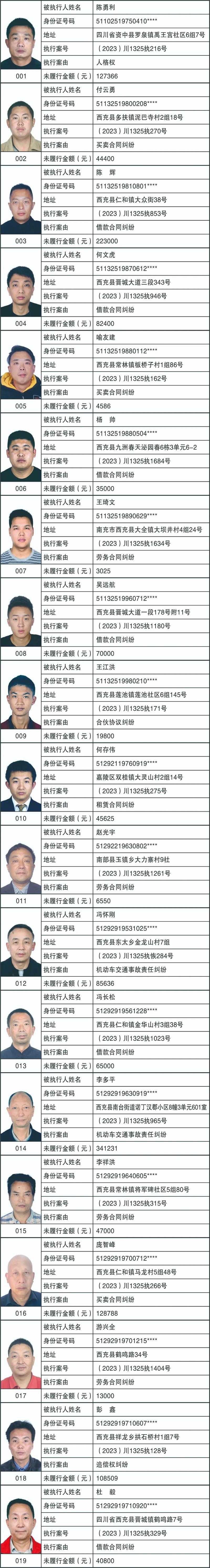 四川多地波动下的西充样本：日增1例的县域防疫密码